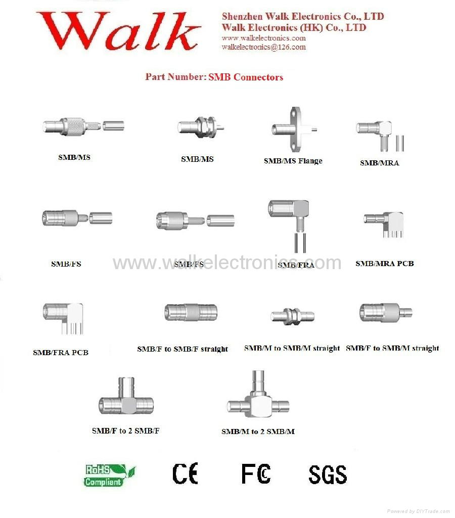 SMB Connectors