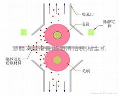 压克力板材毛刷式除尘机