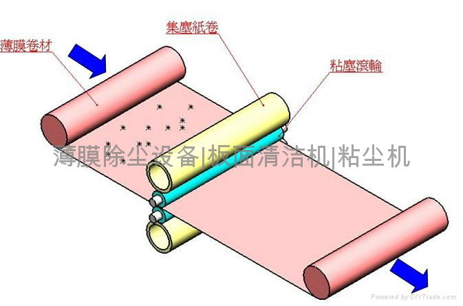 压克力板材毛刷式除尘机 3