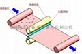 LED光学膜表面粘尘机 5