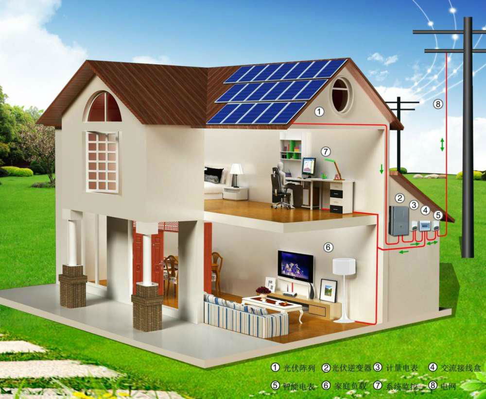 家庭光伏发电系统EPC 3