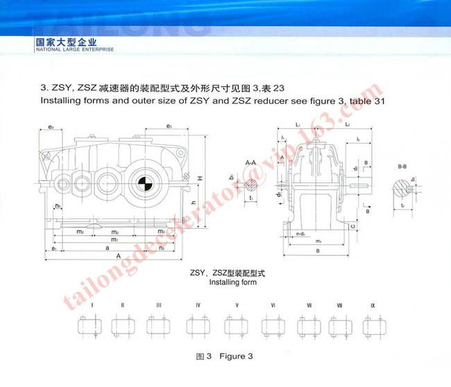 ZSY Hard gear face cylindrical gear speed reducer 4