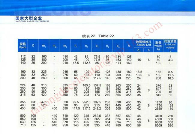 ZLY Hard gear face cylindrical gear speed reducer 5