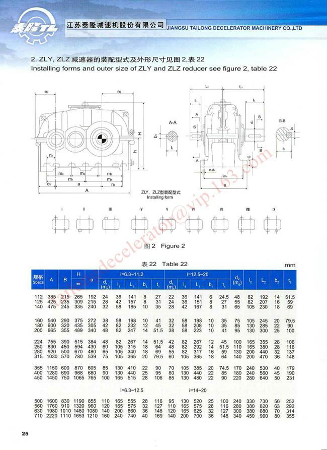 ZLY Hard gear face cylindrical gear speed reducer 4