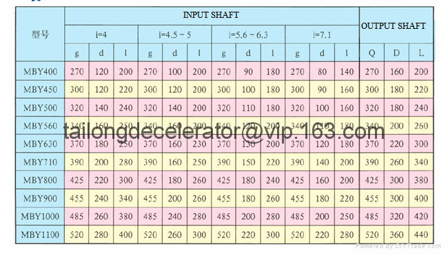 MBY400~1100 helical ball mill gearbox fair price for building materials coal  3