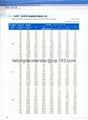 jiangsu tailong decelerator