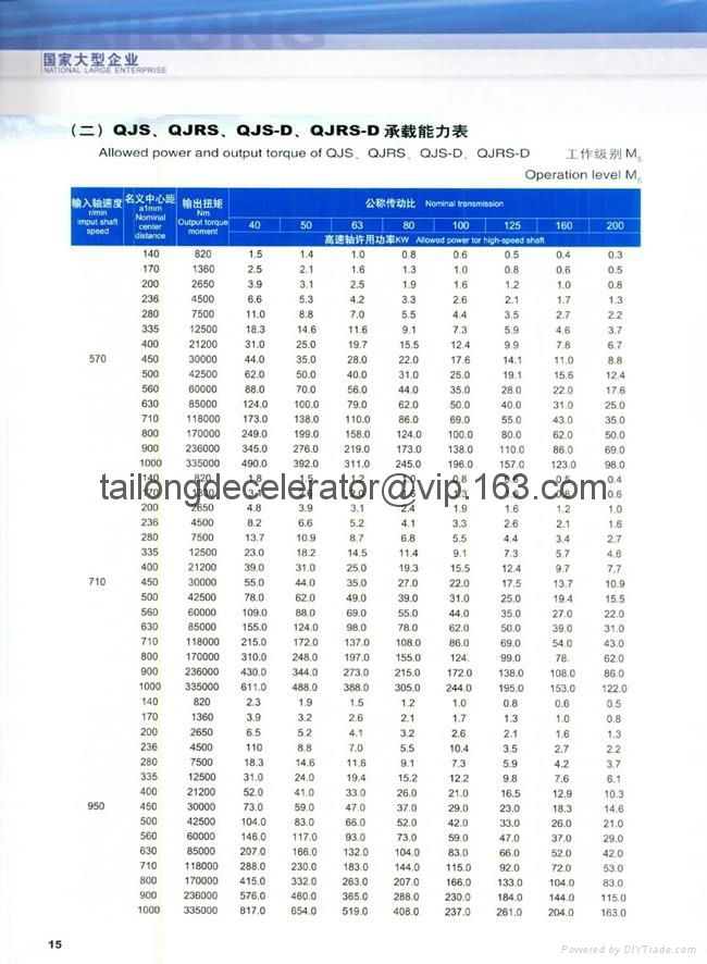 QJRS-D 140~1000 gear box on the on the hoist 3
