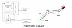 高精度动态陀螺寻北仪