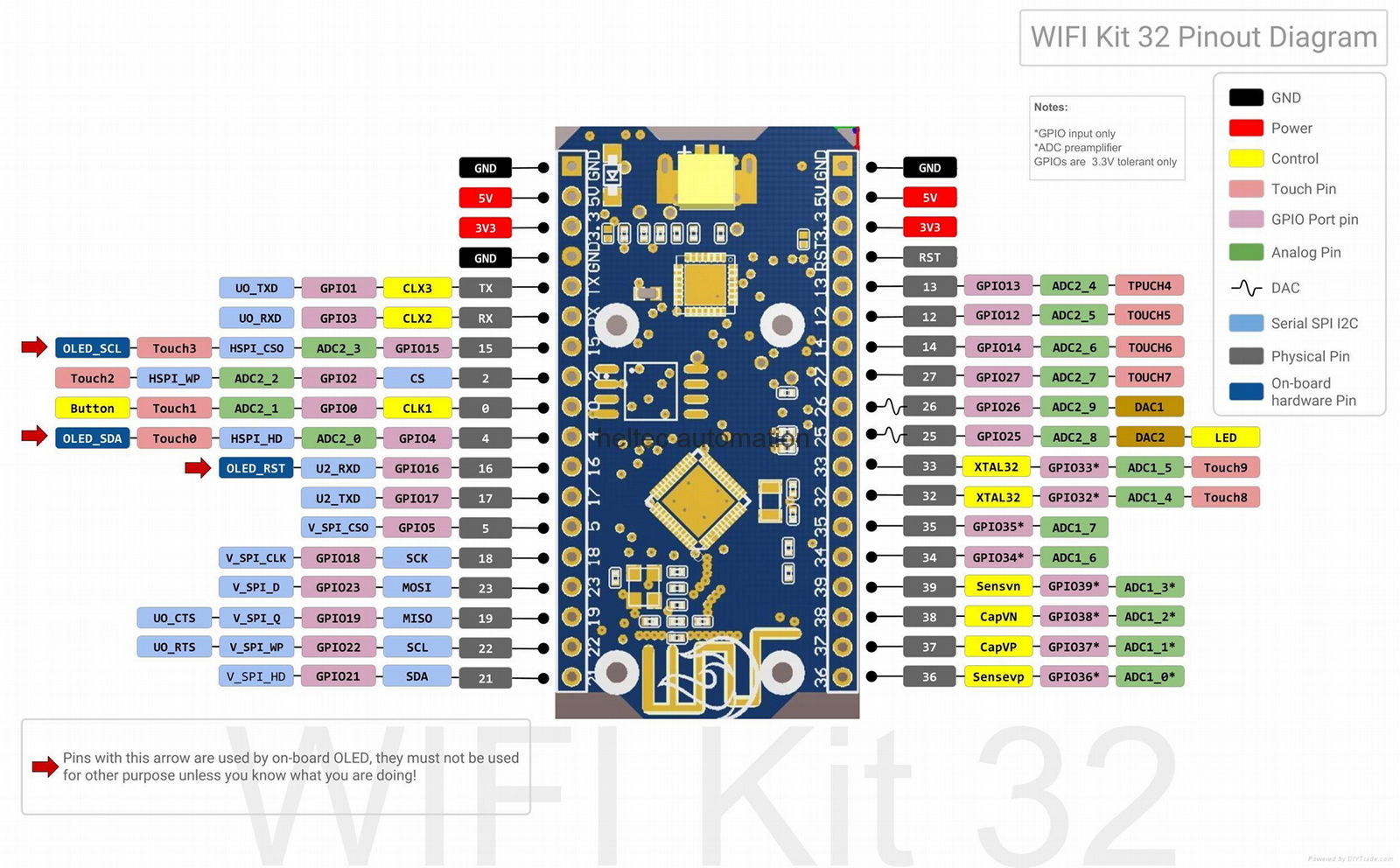 ESP32 development board wifi&bluetooth with oled display 3