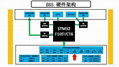 新能源智慧物流車載TBOX 2