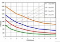 tubular solenoids 4