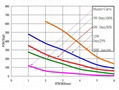 magnet keep solenoids 5