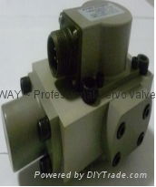 Design servo valve for you 