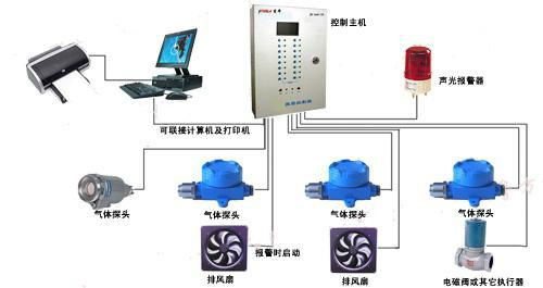 便携式氧气报警器 4