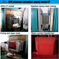 bushing with plug connection bus bar LBS epoxy hydraulic gel molding machine