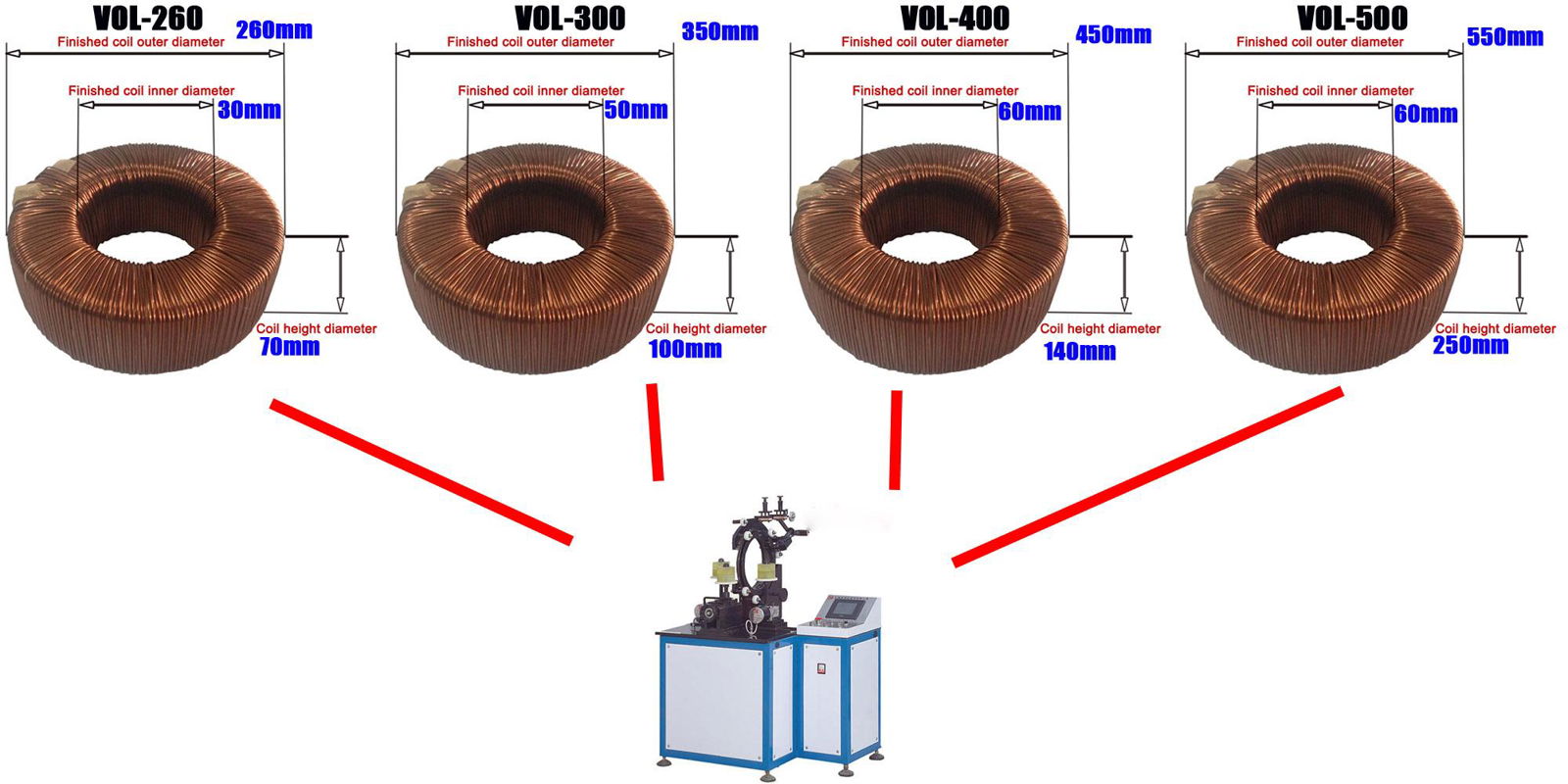 Best factory price coil winding machine for  high voltage insulator 3