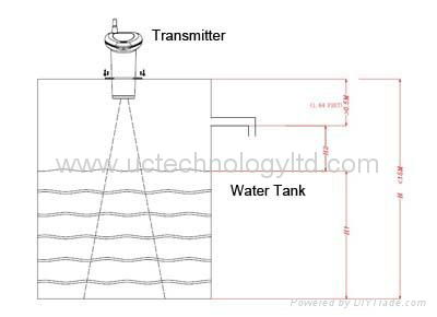 Wireless Ultrasonic Water Tank Level Meter 2