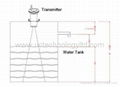 Wireless Water Tank Level Indicator  2