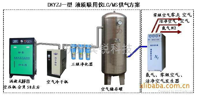 配液质联用氮气发生器 2