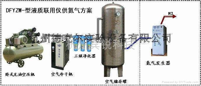 配液质联用氮气发生器 3