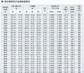 NRLH58GJ1440耐热导线