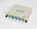 PLC Splitter & Coupler  with MTP