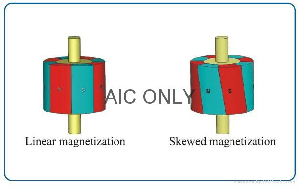 Anisotropic radial magnetized NdFeB ring 3