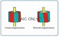 Anisotropic radial magnetized NdFeB ring 3