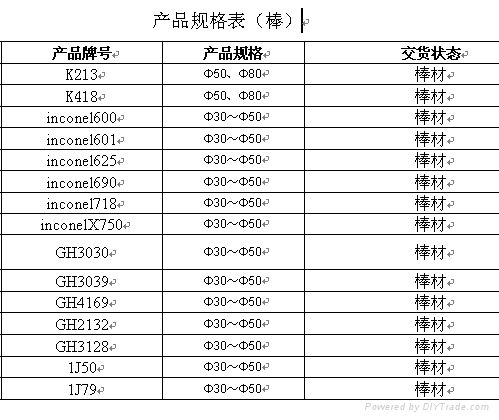 Nitronic60特種不鏽鋼板棒 4