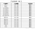 Nitronic60特种不锈钢板棒 4