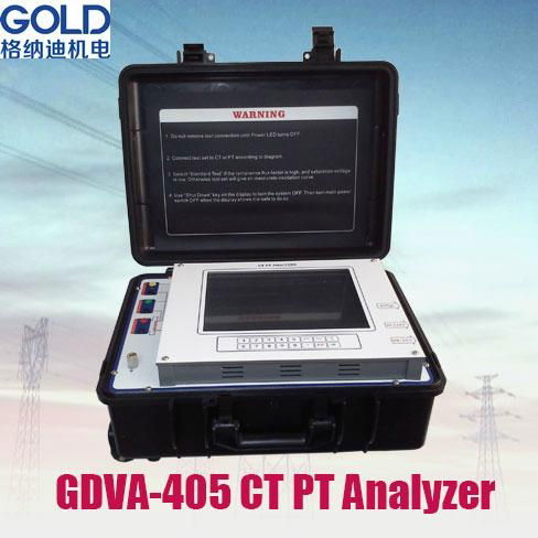 CT/PT Analyzers