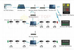 wireless parking guidance system for