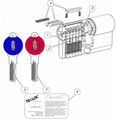 Snaking Computer Key Euro Cylinder 6pins 2