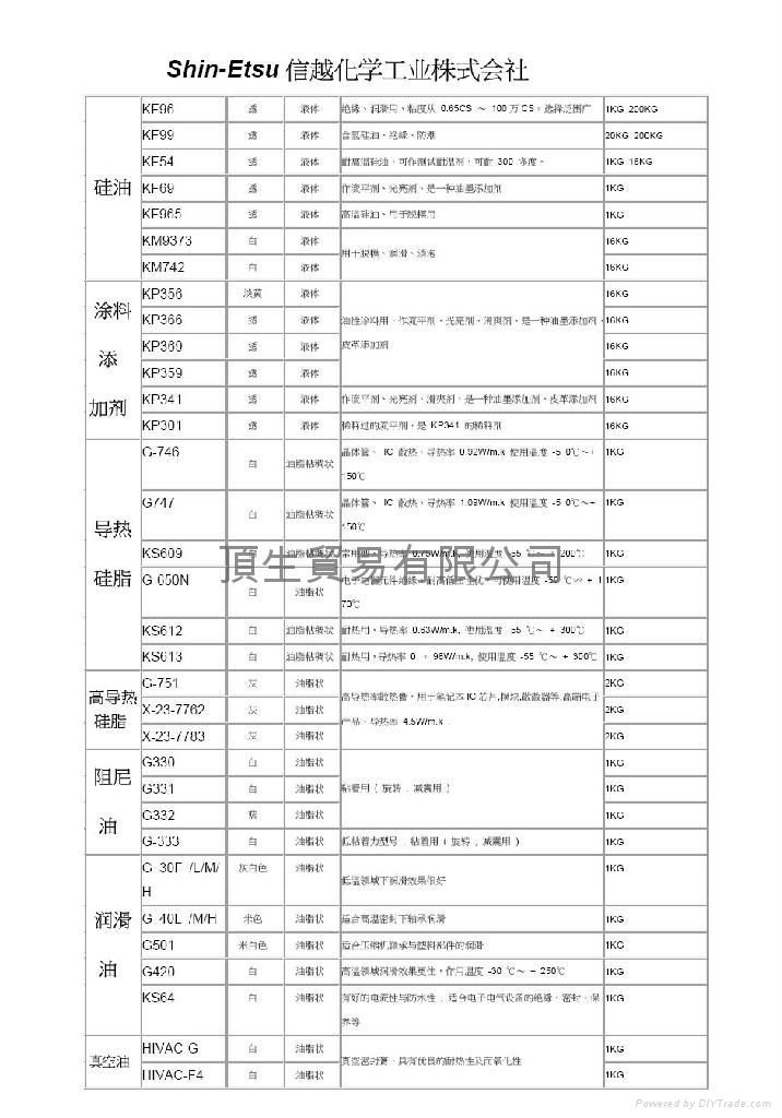 信越化学矽胶 3