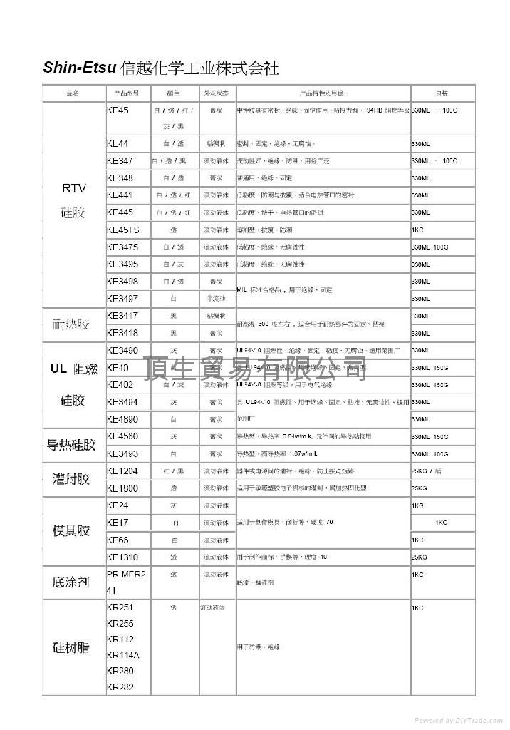 信越化学矽胶 2