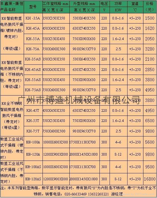 博造BZ-45A型鼓風電熱恆溫乾燥箱 4