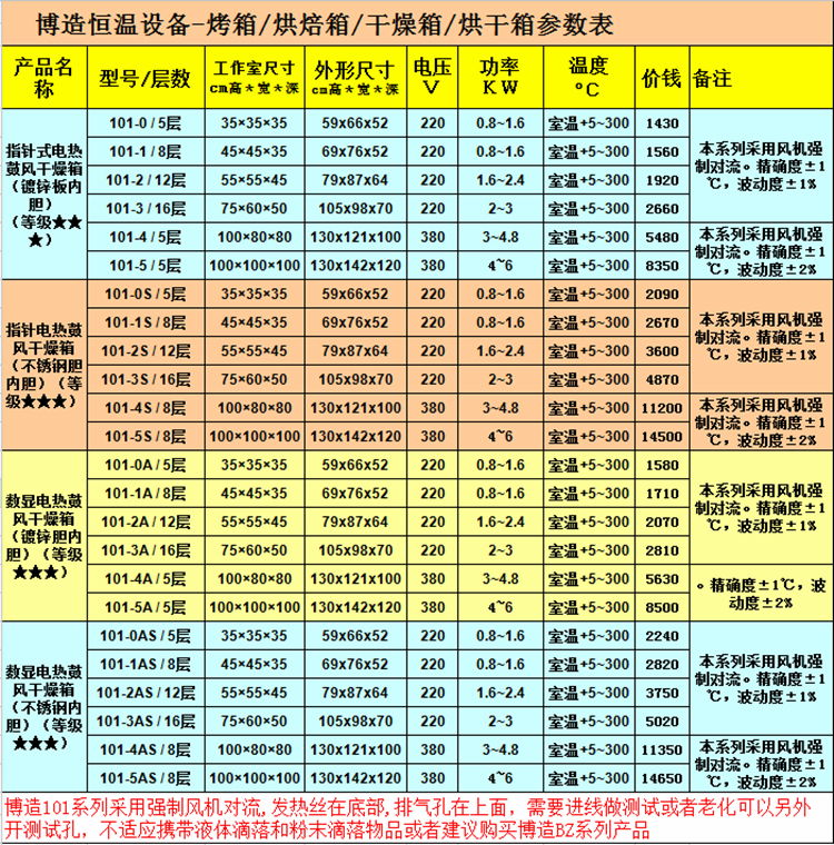 Bo made 101 - type 3 blast electrothermal constant temperature oven  5