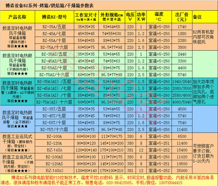 博造BZ-55A智能定时干燥箱 3