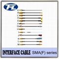 Interface cables