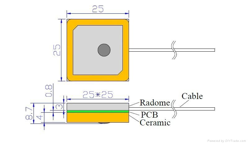 Embedded GPS Dielectric Antenna 2