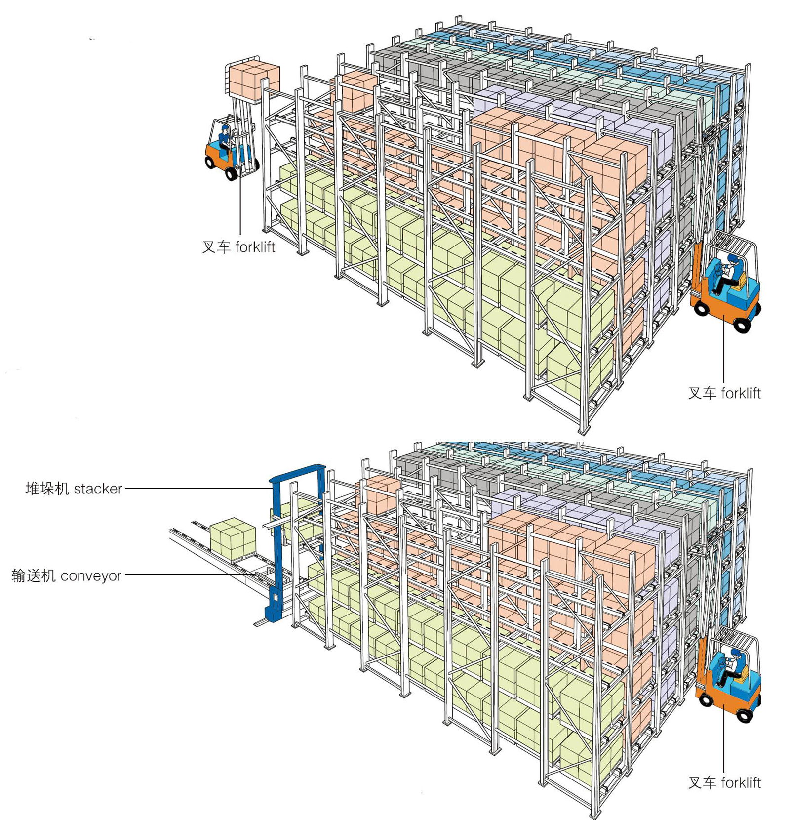 自动化穿梭式堆垛机立体仓库货架系统 2