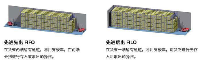 自动化穿梭式堆垛机立体仓库货架系统 5