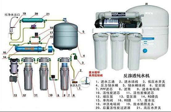 75G五級RO反滲透淨水器