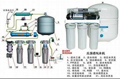 75G五級RO反滲透淨水器