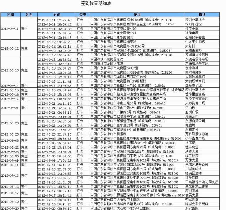 手機位置考勤系統 4