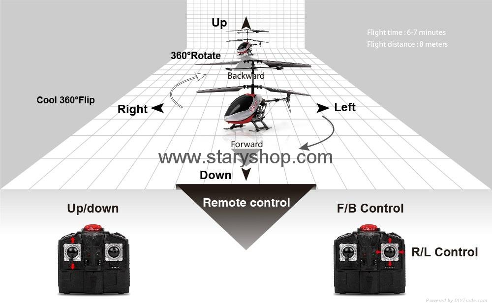 new remote control 360 rotate rc toy plane 2