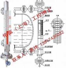 MF系列型磁翻板液位計