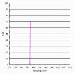 540nm Bandpass Filter with 10nm Bandwidth 