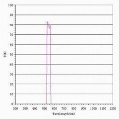 540nm Bandpass Filter with 40Nm Bandwidth 