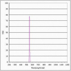 550nm Bandpass Filter with 10Nm Bandwidth